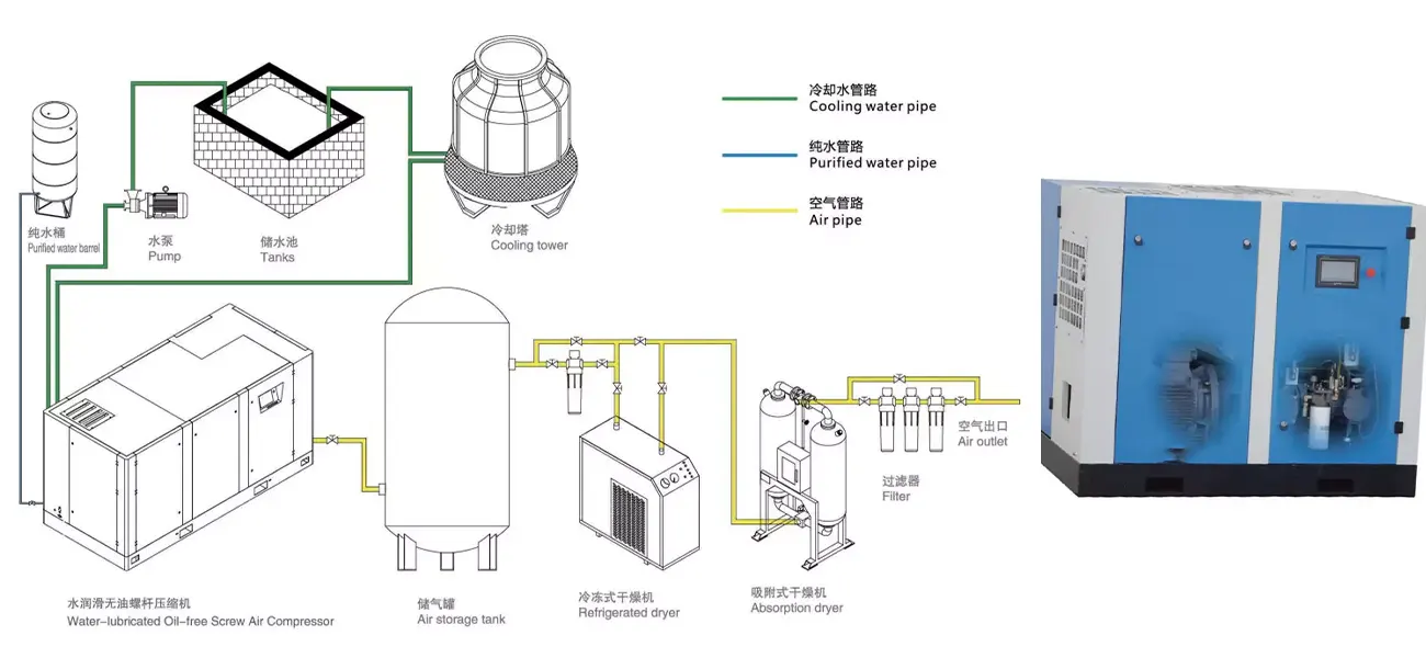 oilless-air-compressor-application-1-3